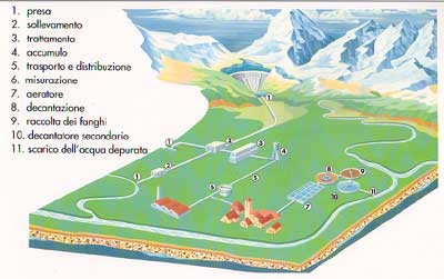 natural filtered water